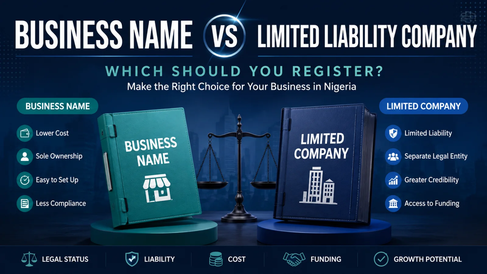 Business Name vs Limited Liability Company in Nigeria: Which Should You Register?